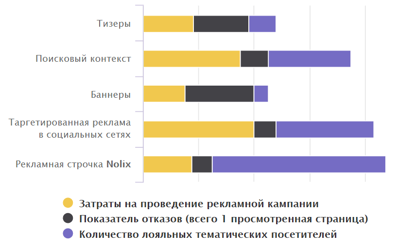 https://nolix.ru/img/graph1.png
